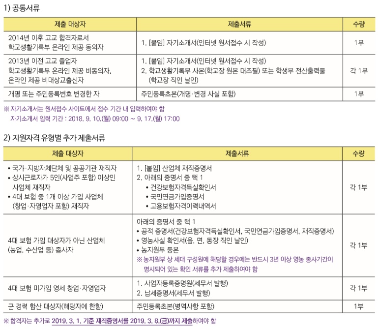 2019학년도 수시 신입생 제출 서류 안내