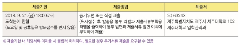 2019학년도 수시 신입생 제출 서류 안내