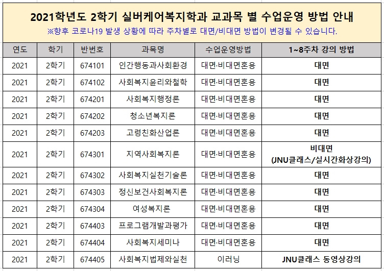 [수업운영방법]2021-2학기 실버케어복지학과 과목별 수업운영방법 안내